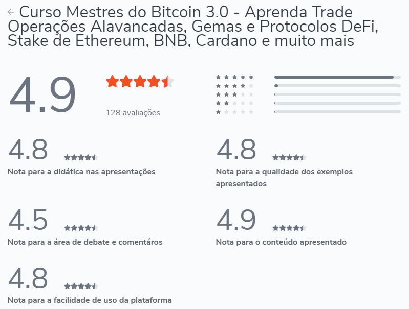 Curso Mestres do Bitcoin 3.0